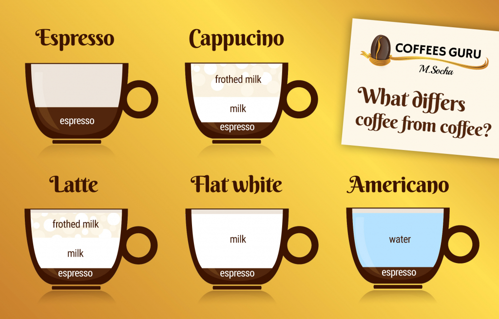 Espresso, cappuccino, latte, americano… What differs coffee from coffee? » Coffees GURU