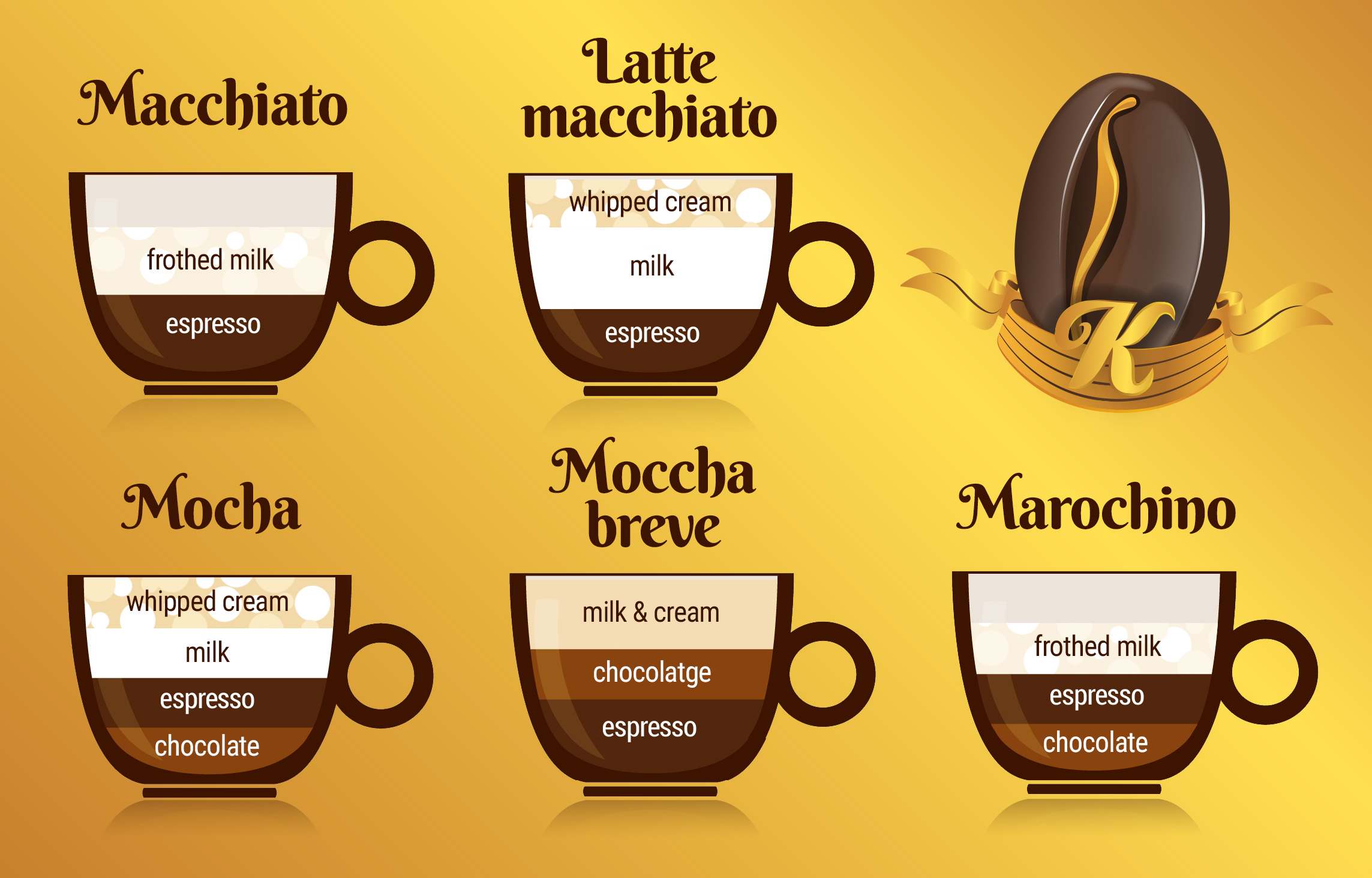 Difference between Americano And Cappuccino: Ultimate Coffee Guide