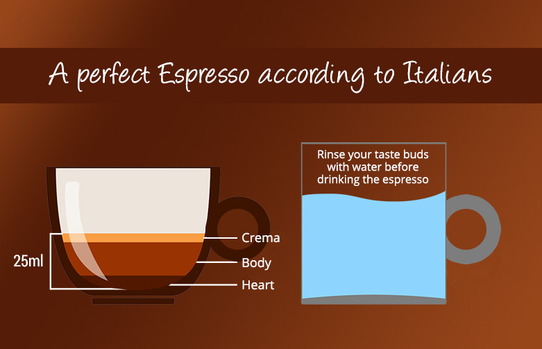4 Key Features of the Perfect Espresso